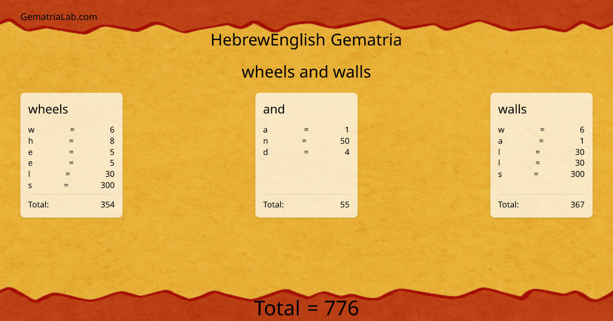wheels and walls in hebrewEnglish Gematria